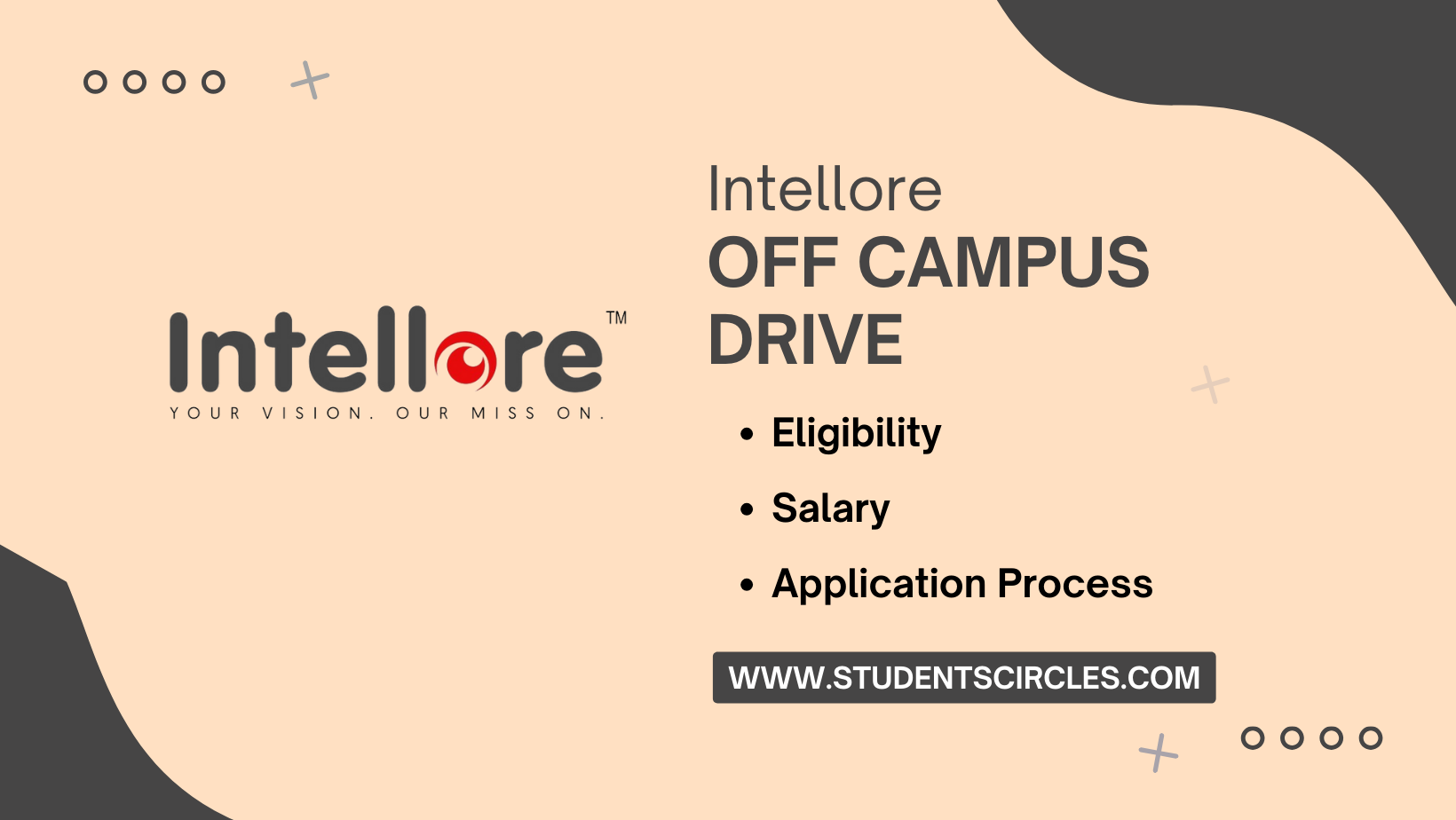 Intellore Systems Off Campus Drive
